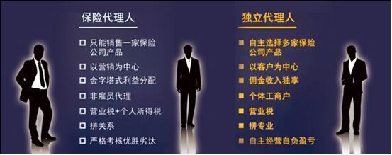 保险中介 连接需求与保障的专业桥梁