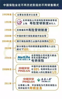 保险中介销售终将称王 解析代理销售保险产品的未来趋势
