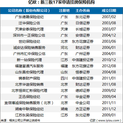 东吴保险新三板挂牌，背后资本脉络与'苏州金控'布局浮出水面