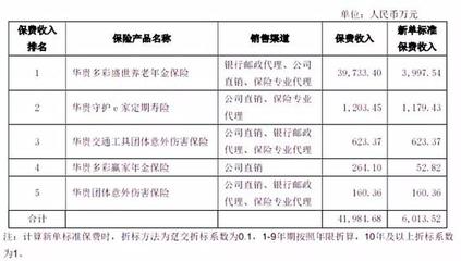 茅台金融野心遇挫？华贵人寿领银保监“一号罚单”背后，代理销售乱象敲响警钟