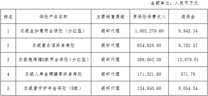农银人寿首季净利同比增7.1%，去年降65%背后的转型信号