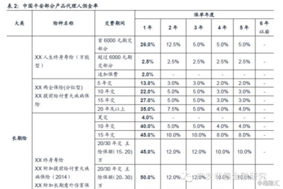 香港保险业 最全面最深度的解读与代理销售保险产品的实践